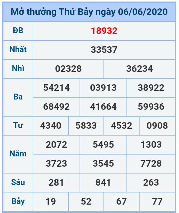 Soi cầu XSMB 7-6-2020 Win2888