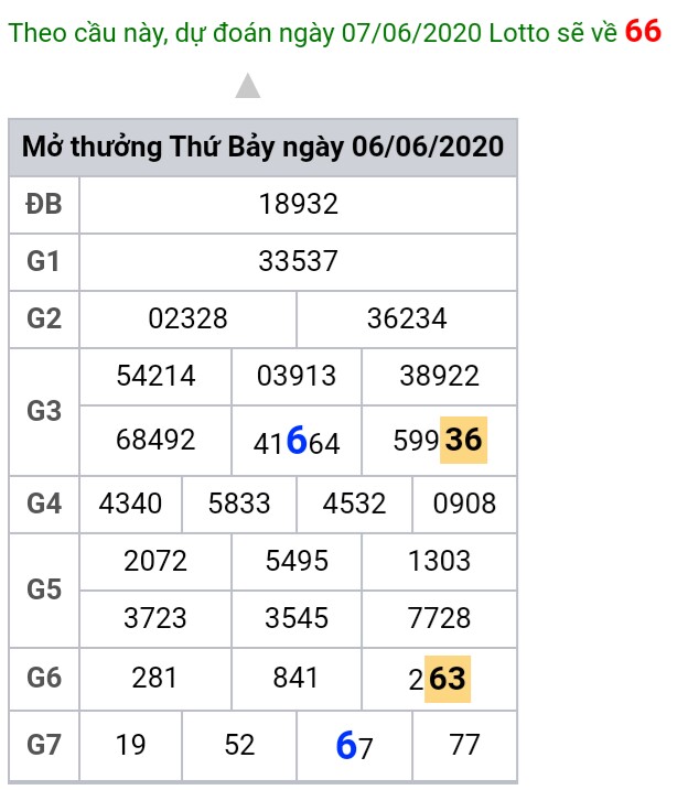 Soi cầu XSMB 7-6-2020 Win2888