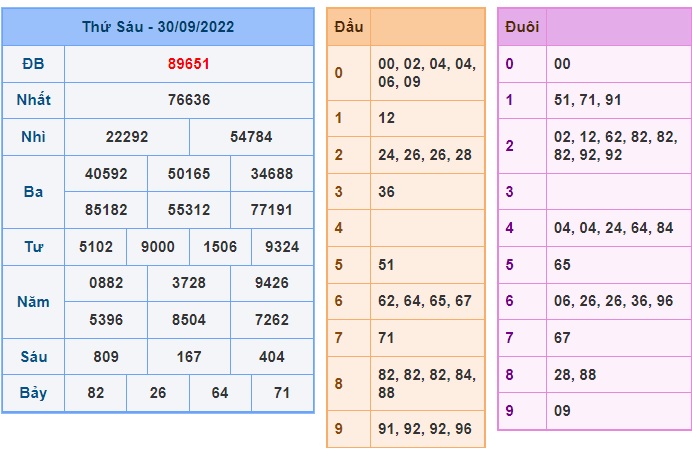 Kết quả xsmb 01/10/2022