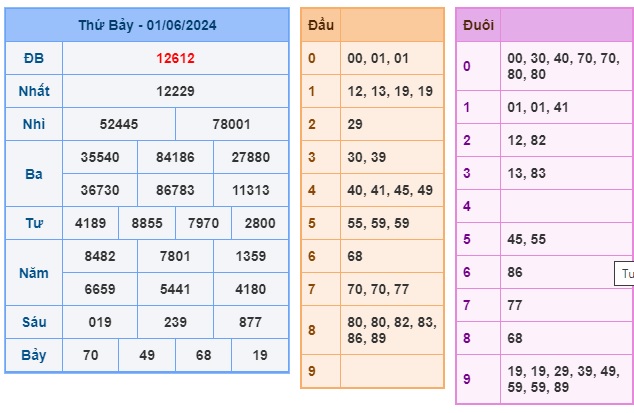 Soi cầu XSMB 02-06-2024 Win2888 Dự đoán Bạch Thủ Lô Miền Bắc chủ nhật