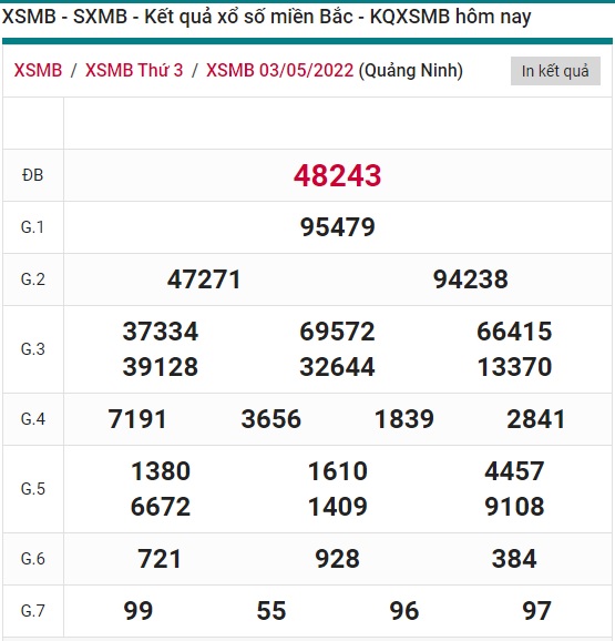 Soi cầu XSMB 04-05-2022 Win2888 Dự đoán Xổ Số Miền Bắc thứ 4