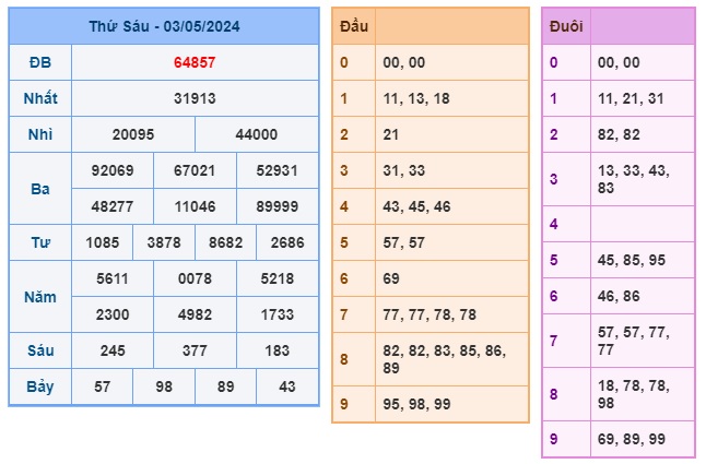 Soi cầu XSMB 04-05-2024 Win2888 Dự đoán Bạch Thủ Miền Bắc thứ 7