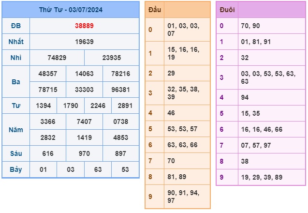 Soi cầu XSMB 04-07-2024 Win2888 Dự đoán Cầu Lô Miền Bắc thứ 4