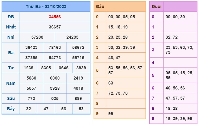 Soi cầu XSMB Win2888 04-10-2023 Dự đoán cầu lô miền bắc thứ 4