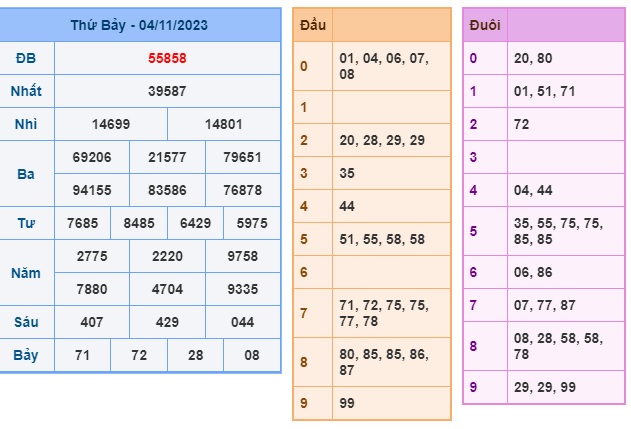 Soi cầu XSMB Win2888 05-11-2023 Dự đoán cầu lô miền bắc chủ nhật