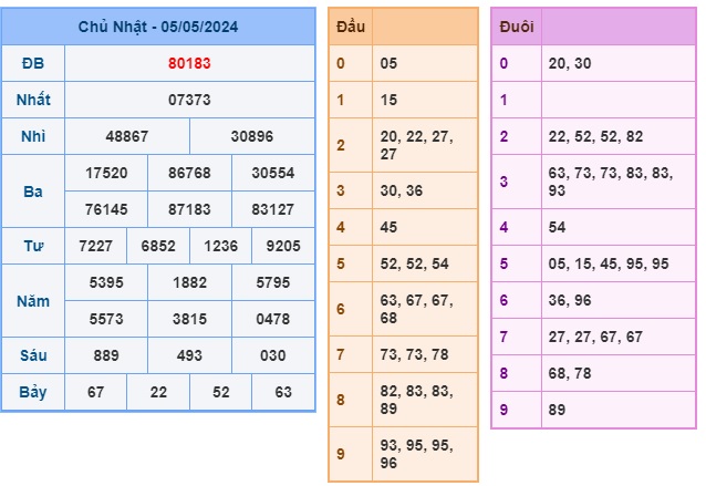 Soi cầu XSMB Win2888 06-05-2024 Dự đoán Cầu Đề Miền Bắc thứ 2 