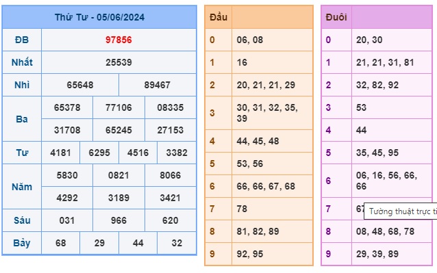 Soi cầu XSMB 06-06-2024 Win2888 Dự đoán cầu lô miền bắc thứ 5