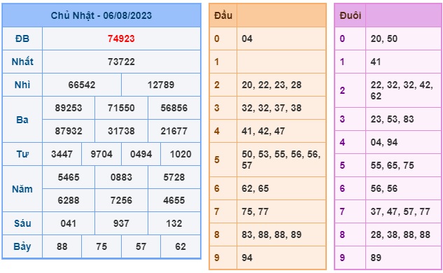 Soi cầu XSMB 07-08-2023 Win2888 Chốt số lô đề miền bắc thứ 2