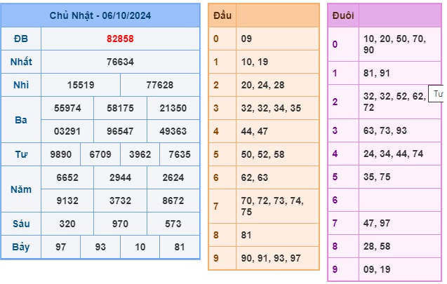 Soi cầu XSMB 07-10-2024 Win2888 Dự đoán Cầu Lô Miền Bắc thứ 2