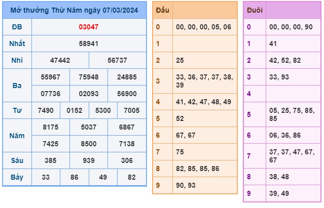 Soi cầu XSMB Win2888 08-03-2024 Chốt số Cầu Lô Miền Bắc thứ 6