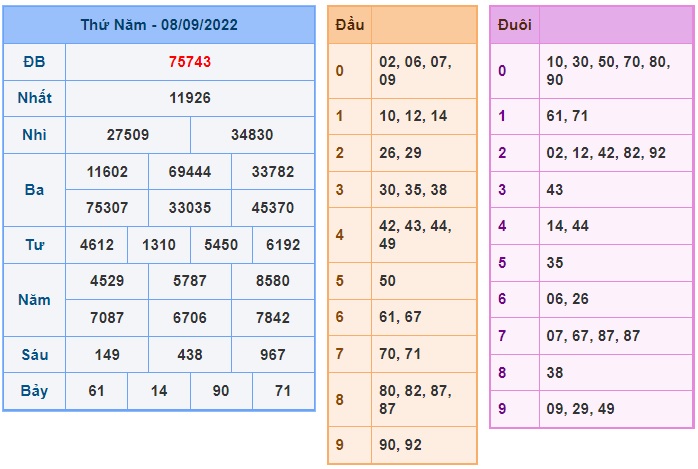 Soi cầu xsmb 09/09/22