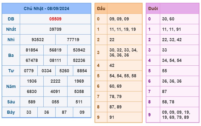 Soi cầu XSMB 09-09-2024 Win2888 Chốt số cầu lô miền bắc thứ 2