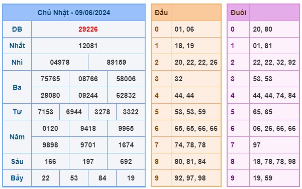 Soi cầu XSMB 10-06-2024 Win2888 Chốt số lô đề miền bắc thứ 2