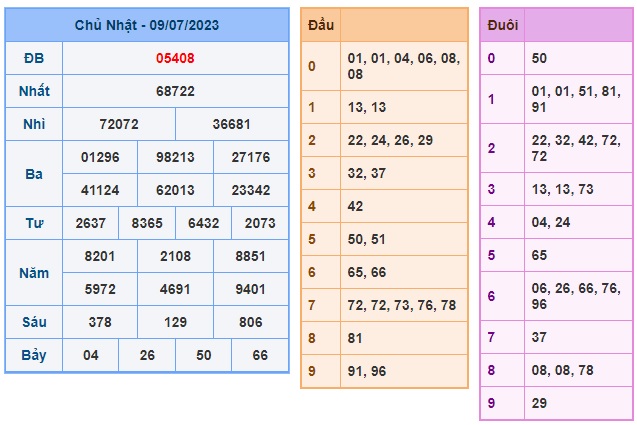 Soi cầu XSMB Win2888 10-07-2023 Dự đoán Cầu Đề Miền Bắc thứ 2 