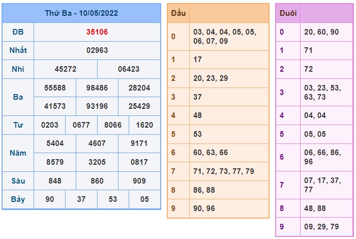 Soi cầu XSMB Win2888 11-05-2022 Dự đoán cầu lô miền bắc thứ 4