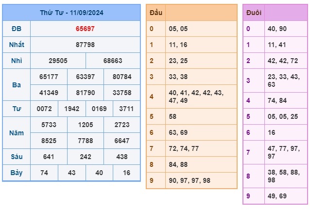 Soi cầu XSMB Win2888 12-09-2024 Chốt số kết quả Miền Bắc thứ 6