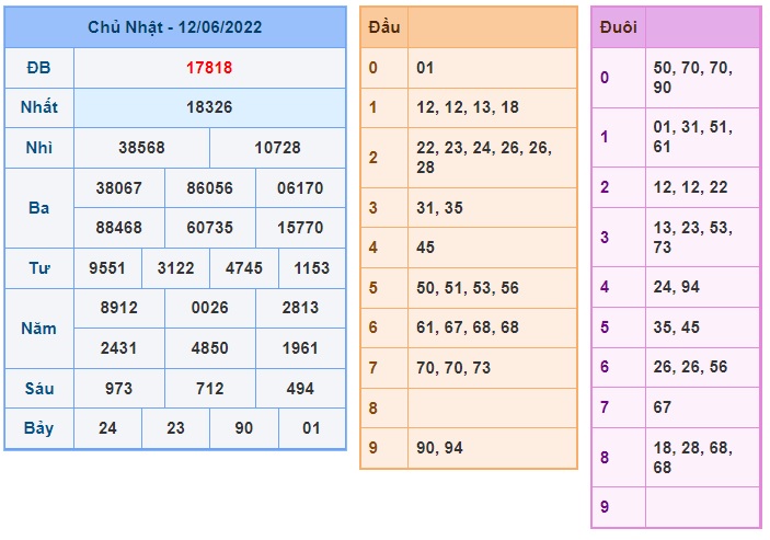 Soi cầu XSMB Win2888 13-06-2022 Dự đoán cầu lô miền bắc thứ 2 