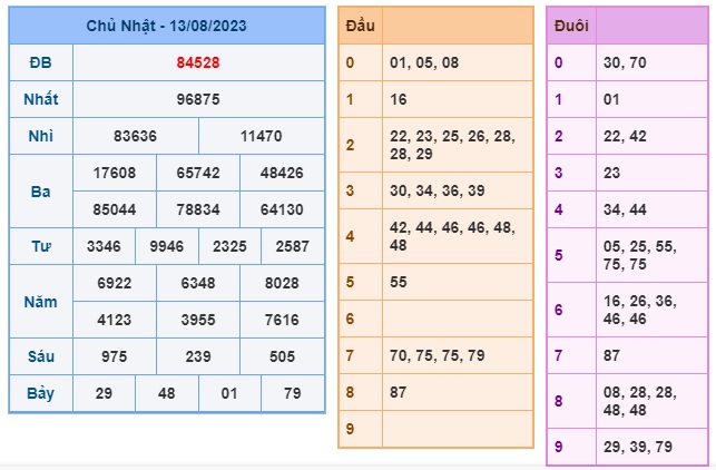 Soi cầu XSMB Win2888 14-08-2023 Dự đoán cầu lô miền bắc thứ 2