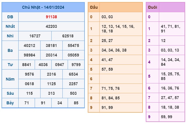 Soi cầu XSMB 15-01-2024 Win2888 Chốt số lô đề miền bắc thứ 2