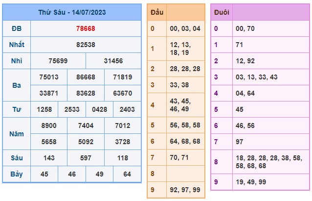 Soi cầu XSMB 15-07-2023 Win2888 Dự đoán Xổ Số Miền Bắc thứ 7