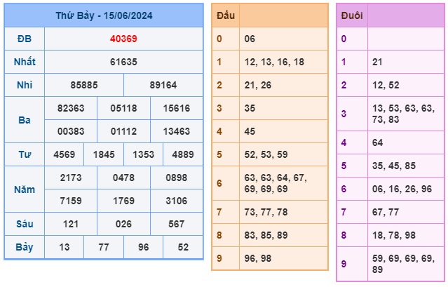 Soi cầu XSMB Win2888 16-06-2024 Dự đoán cầu lô miền bắc chủ nhật