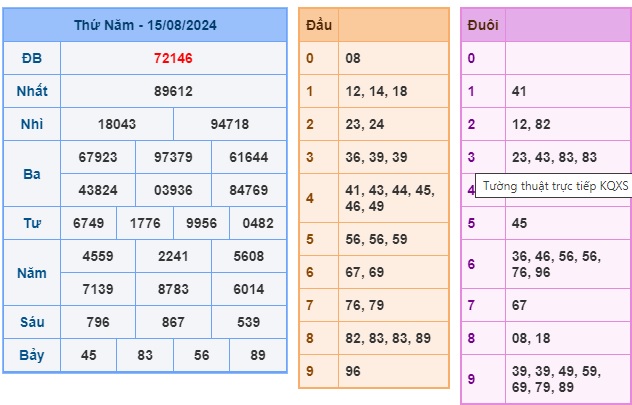 Soi cầu XSMB 16-08-2024 Win2888 Dự đoán Dàn Đề Miền Bắc thứ 6