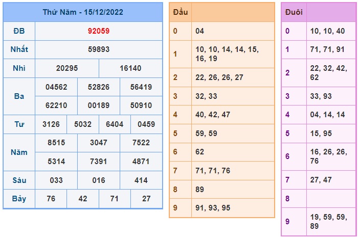 Kết quả xsmb kỳ trước 16/12/2022