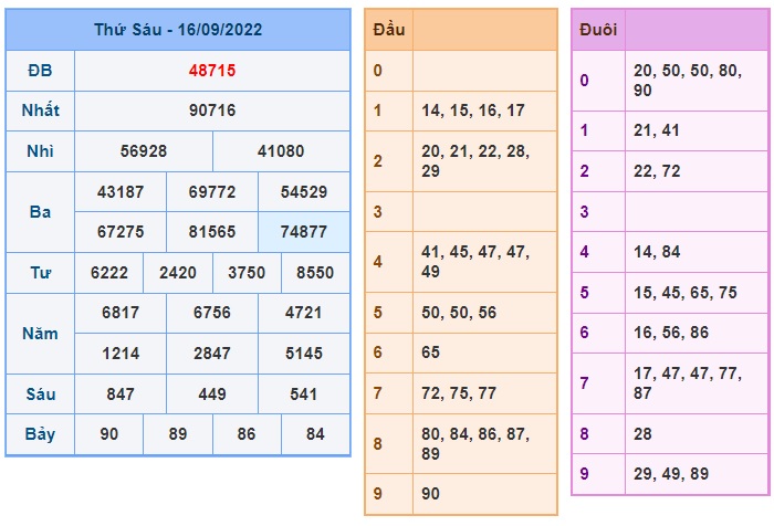 Kết quả xsmb kỳ trước 17/09/22