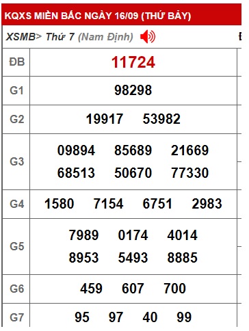 Soi cầu XSMB Win2888 17-09-2023 Dự đoán cầu lô miền bắc chủ nhật