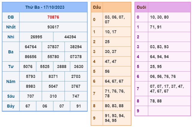 Soi cầu XSMB Win2888 18-10-2023 Dự đoán cầu lô miền bắc thứ 4