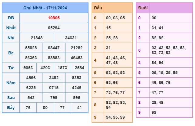 Soi cầu XSMB Win2888 18-11-2024 Dự đoán cầu lô miền bắc thứ 2 