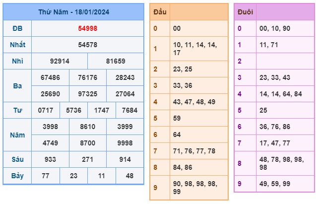 Soi cầu XSMB 19-01-2024 Win2888 Chốt số Cầu Lô Miền Bắc thứ 6