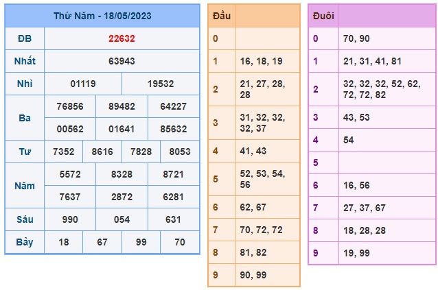 Soi cầu XSMB Win2888 19-05-2023 Dự đoán KQXS Miền Bắc thứ 6