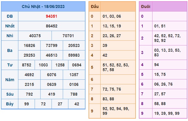 Soi cầu XSMB Win2888 19-06-2023 Dự đoán cầu lô miền bắc thứ 2 