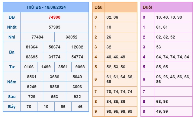 Soi cầu XSMB 19-06-2024 Win2888 Chốt số Dàn Đề Miền Bắc thứ 4