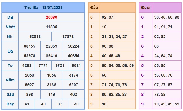 Soi cầu XSMB Win2888 19-07-2023 Dự đoán Dàn Đề Miền Bắc thứ 4