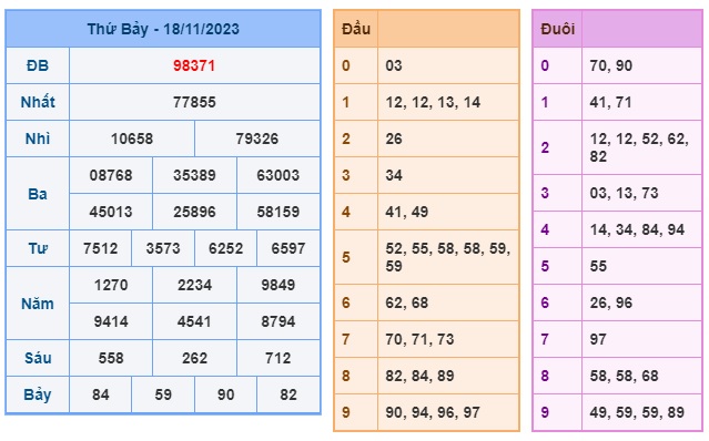 Soi cầu XSMB 19-11-2023 Win2888 Chốt số lô đề miền bắc chủ nhật