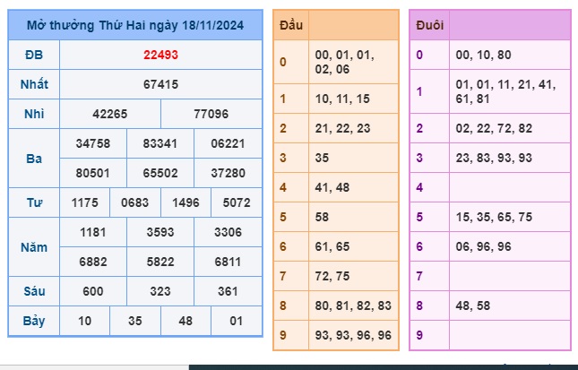 Soi cầu XSMB 19-11-2024 Win2888 Dự đoán xổ số miền bắc VIP thứ 3