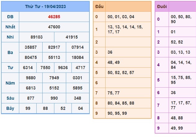 Soi cầu XSMB 20-04-2023 Win2888 Dự đoán Xổ Số Miền Bắc thứ 5