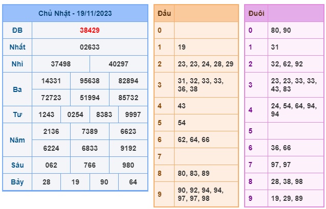 Soi cầu XSMB Win2888 20-11-2023 Dự đoán cầu lô miền bắc thứ 2 