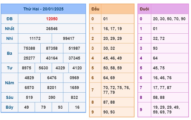 Soi cầu XSMB Win2888 22-01-202 Dự đoán cầu lô miền bắc thứ 4