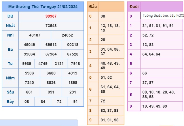 Soi cầu XSMB Win2888 22-02-2024 Chốt số kết quả Miền Bắc thứ 5