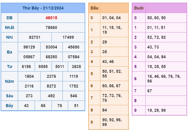 Soi cầu XSMB 22-12-2024 Win2888 Dự đoán cầu lô miền bắc chủ nhật