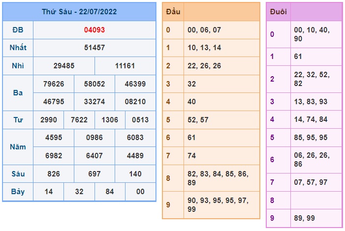 Soi cầu XSMB 23-07-2022 Win2888 Dự đoán cầu lô miền bắc thứ 7