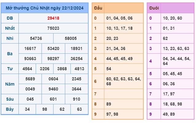 Soi cầu XSMB 23-12-2024 Win2888 Dự đoán Xổ Số Miền Bắc thứ 2