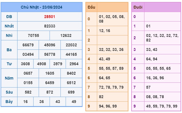 Soi cầu XSMB 24-06-2024 Win2888 Dự đoán Xổ Số Miền Bắc thứ 2