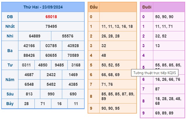 Soi cầu XSMB 24-09-2024 Win2888 Dự đoán Cầu Kép Miền Bắc thứ 3