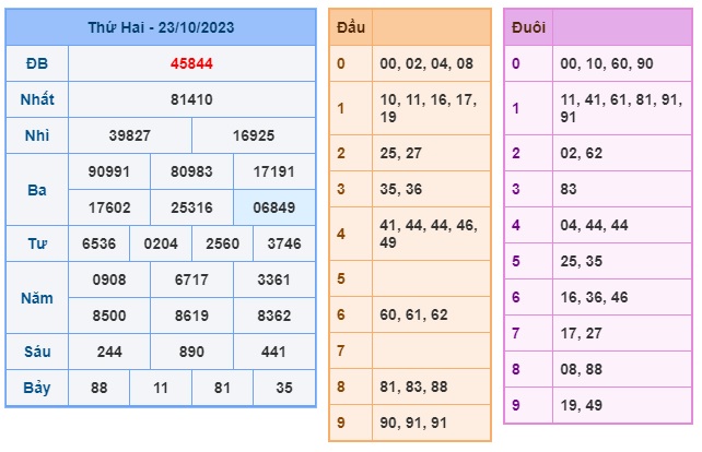 Soi cầu XSMB 24-10-2023 Win2888 Dự đoán cầu lô miền bắc thứ 3