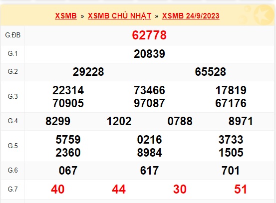 Soi cầu XSMB Win2888 25-09-2023 Dự đoán cầu lô miền bắc thứ 2 