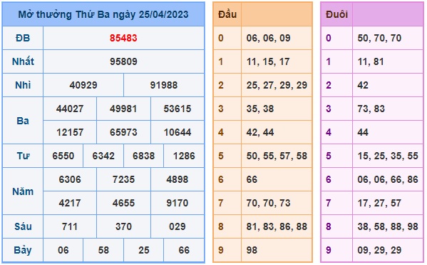 https://docs.google.com/spreadsheets/d/1uR8dZpdEtVVCRmV0S0kq7lvHVBnWz5rP_ufTQMQN4ac/edit 